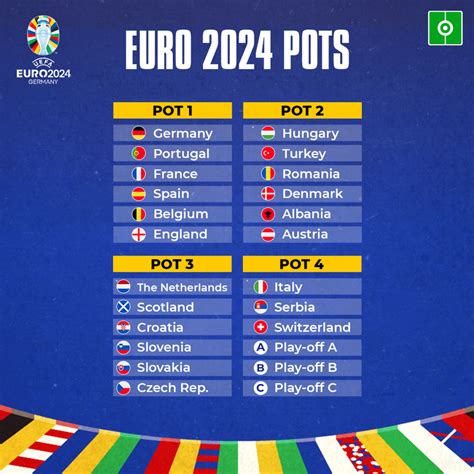 pots for euro 2024